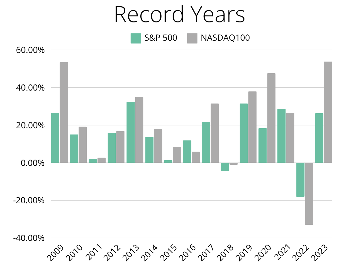 Why Not All S&P 500?